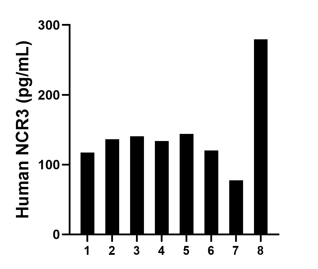 Sample test of MP00833-4